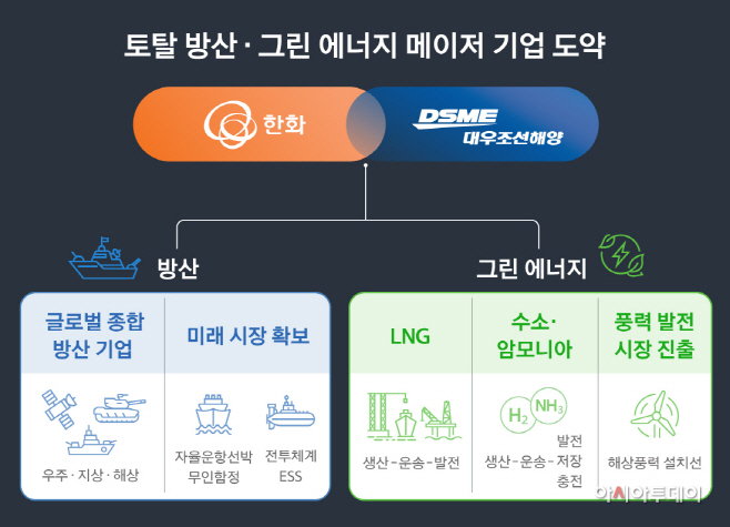[그래픽]_토탈_방산_그린_에너지_메이저_기업_도약 (1)