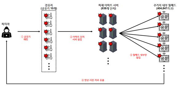 월패드