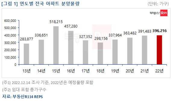 부동산 114