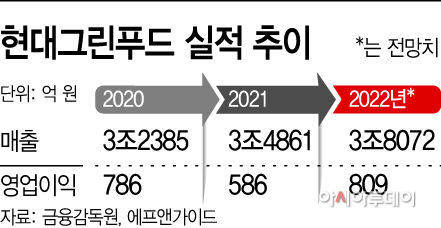 basic_2021