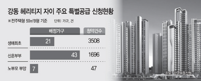분양