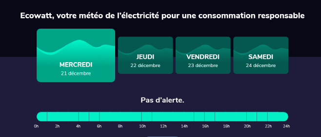 ecowatt