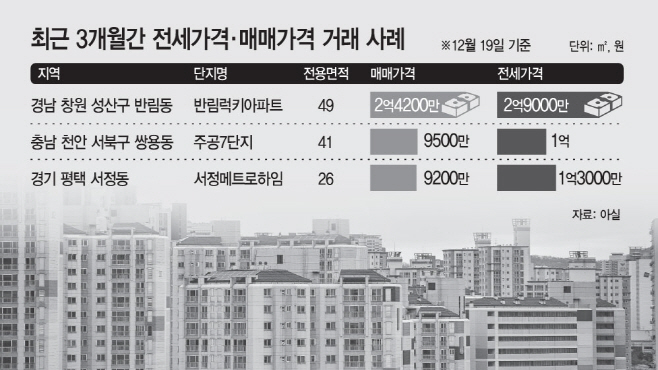 부동산
