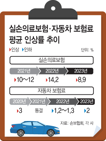 자동차보험료 인하 2월부터 시행 4
