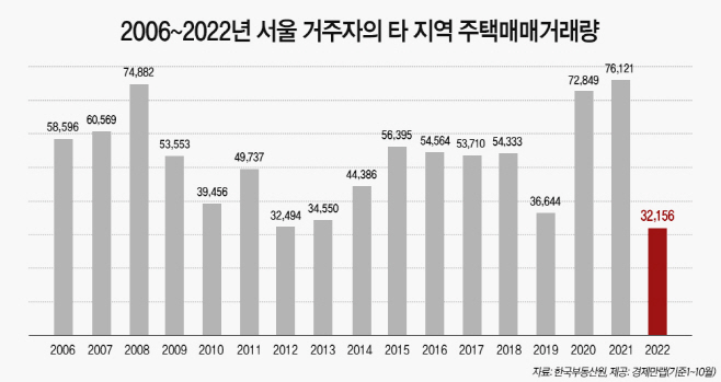 원정투자