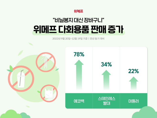 다회용품 보도자료 이미지