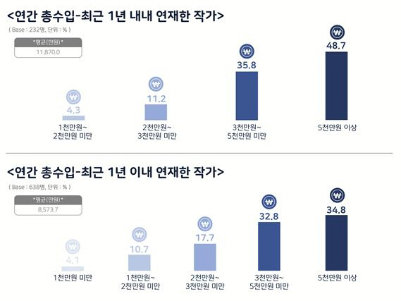 ㅇ