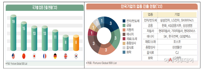 500대3