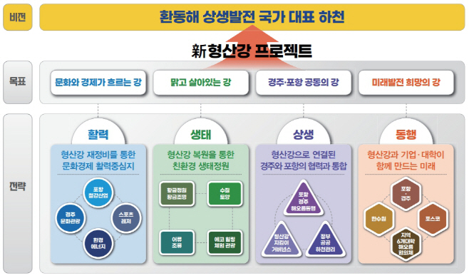 비전과 전략