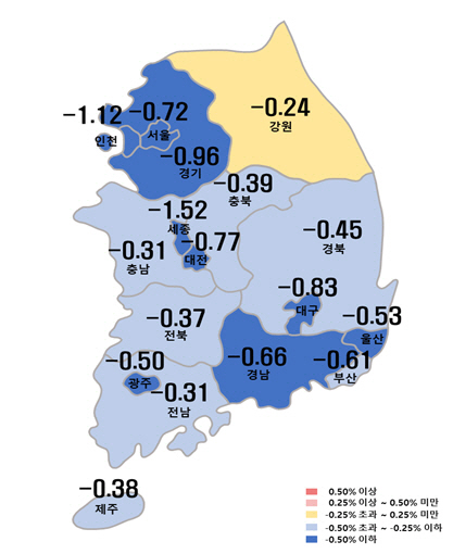 매매