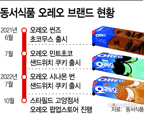 basic_2021