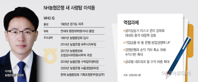 basic_2022