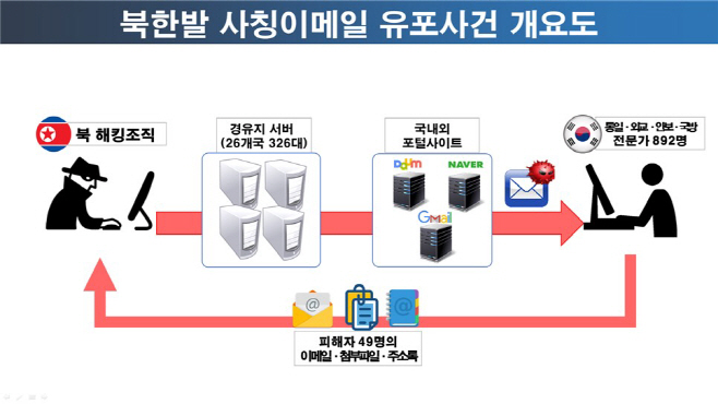 경찰청 자료2