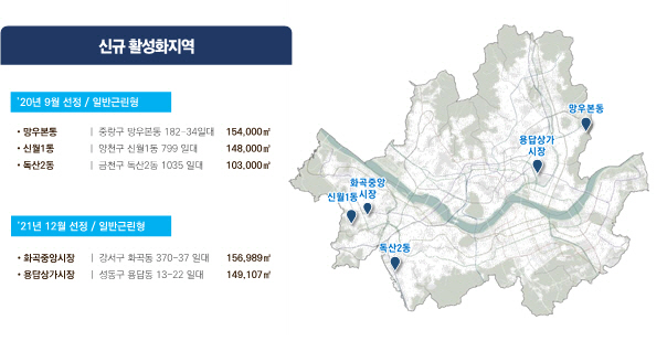 활성화