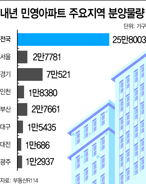 분양