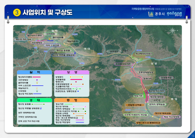 포항·경주_환동해_통합하천_新형산강_프로젝트_사업구상도