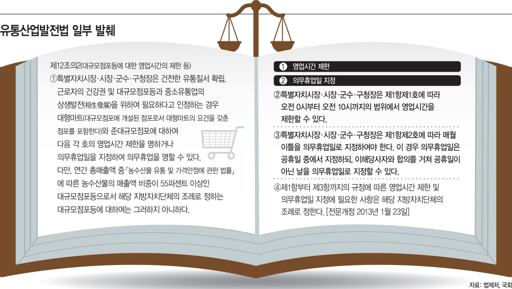 basic_2022