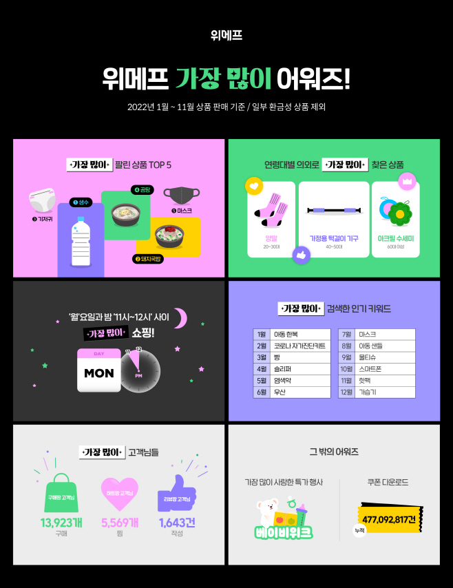 위메프 가장 많이 어워즈