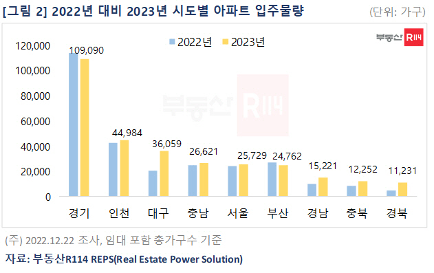 입주