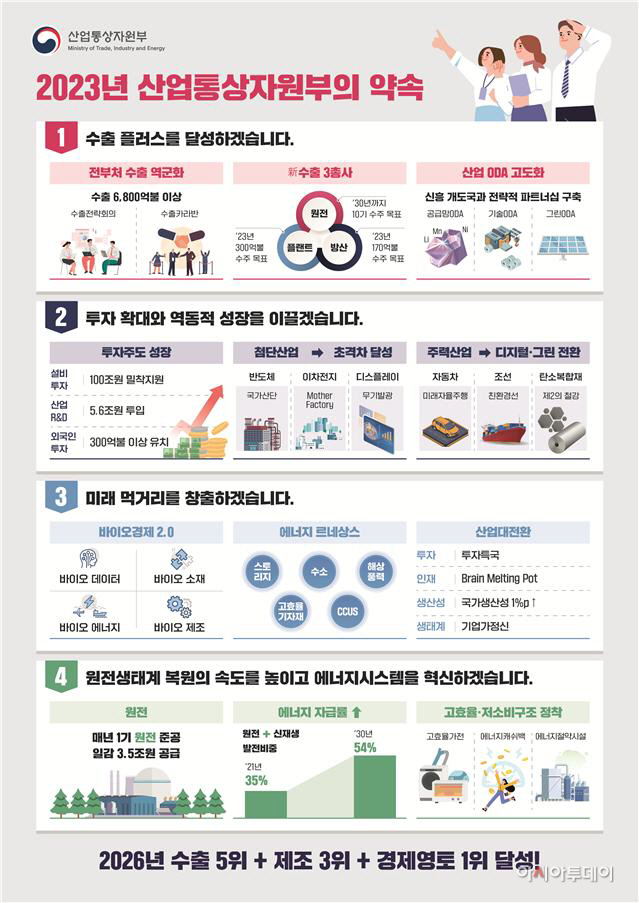 산업부