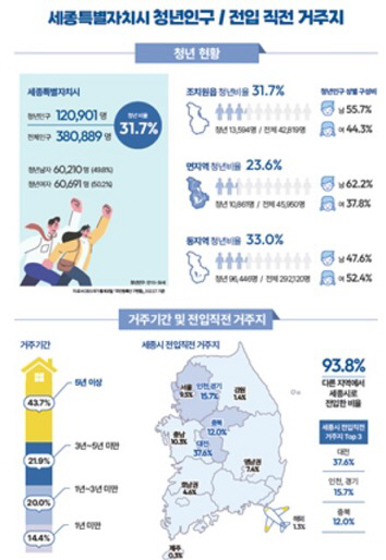 세종청년