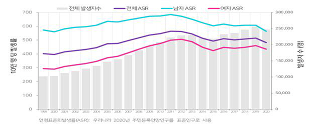 암발생1