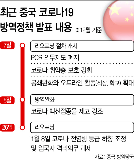 basic_2022