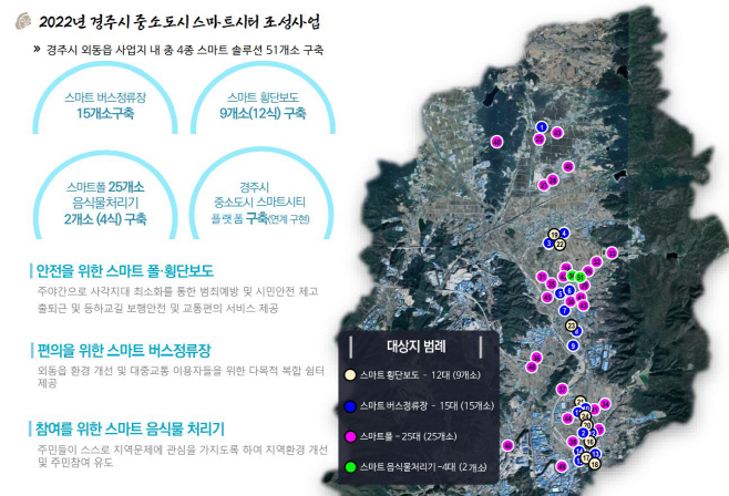 2. 중소도시 스마트시티 조성사업 개략도 (1)