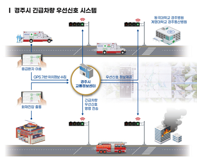 4. 경주시교통정보센터 (1)