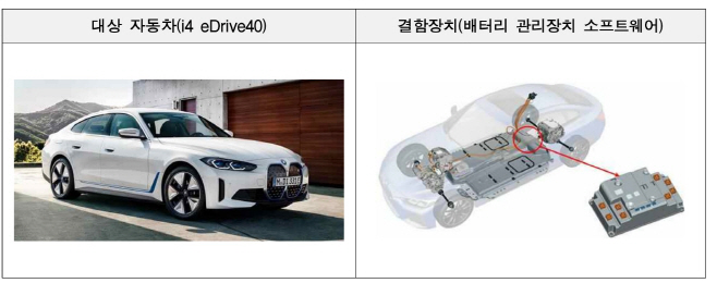 국토부 리콜 BMW i4 eDrive40