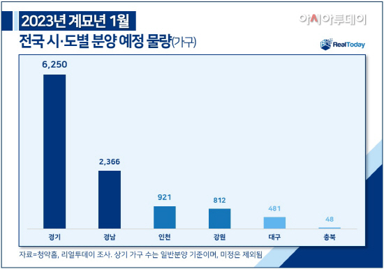 전국 시도별 예정 물량(이미지=리얼투데이)