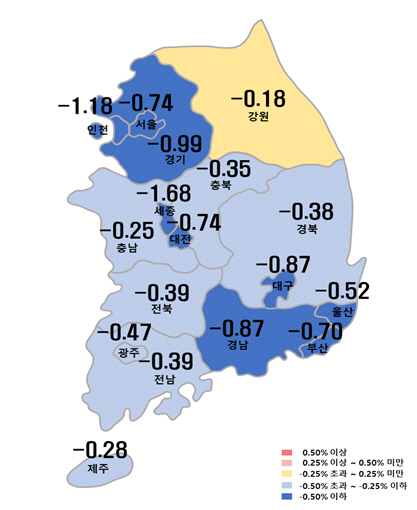 아파트값