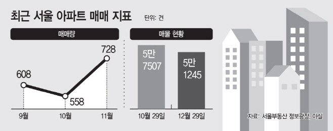 부동산