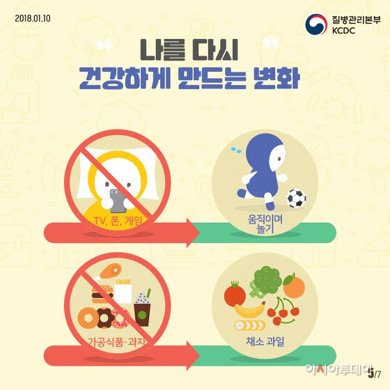 비만도