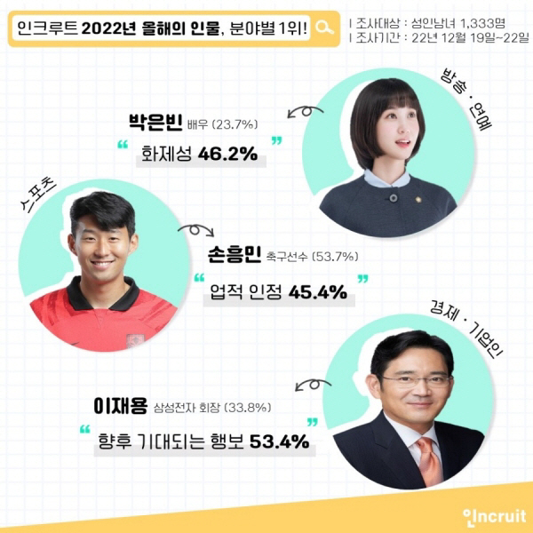 인쿠르트