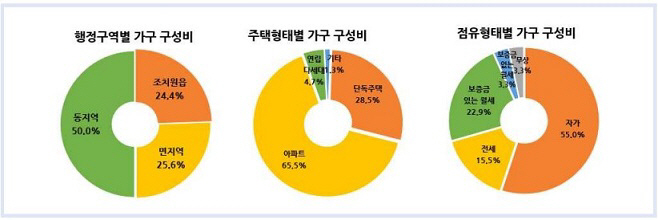 세종가구