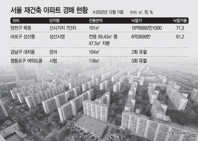 경매