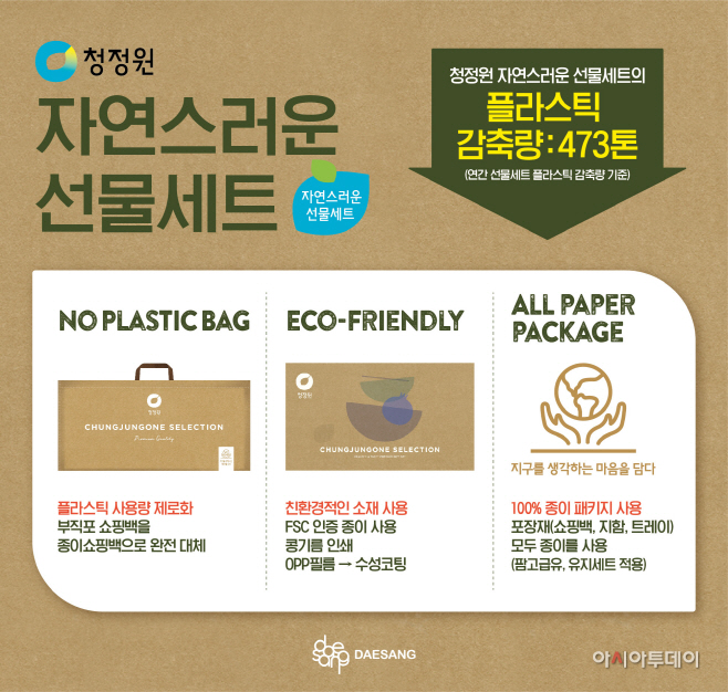 대상㈜ 청정원 자연스러운 선물세트 이미지