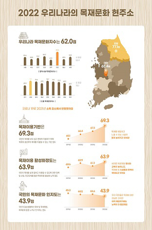 대전