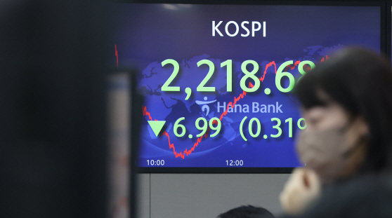 코스피, 낙폭 줄여 0.3% 하락<YONHAP NO-2171>