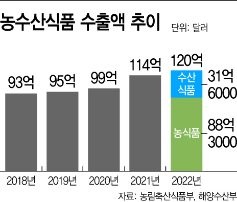 basic_2022