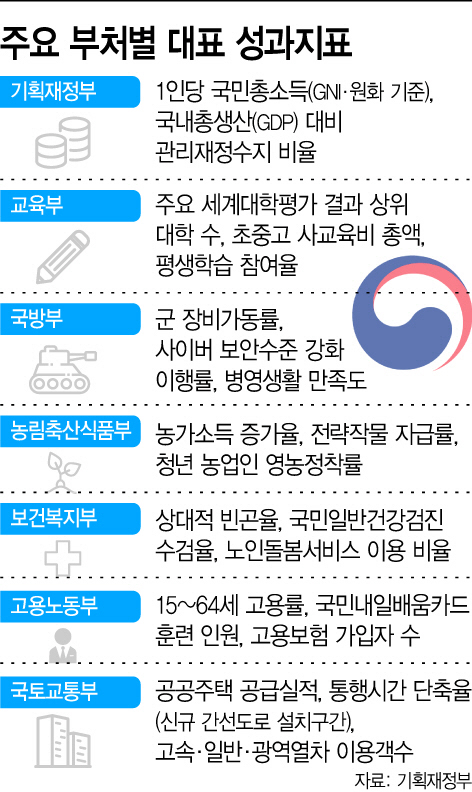 basic_2022