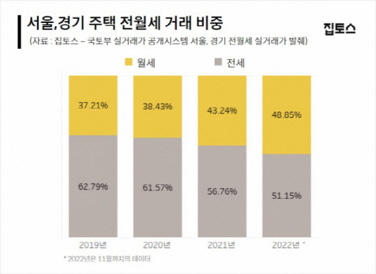 집토스