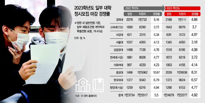 basic_2021
