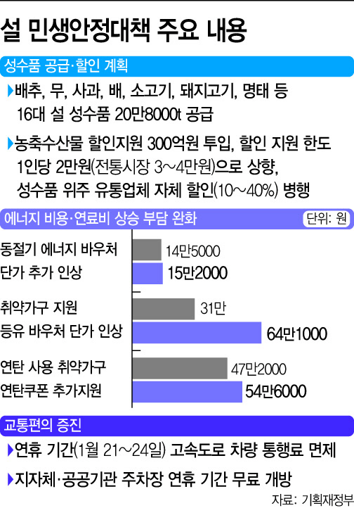 basic_2021