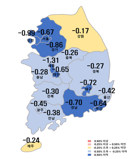 아파트값