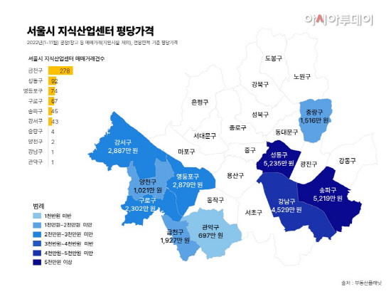 [이미지1] 서울시 지식산업센터 평당 가격