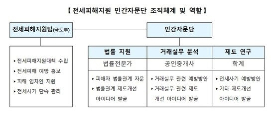 국토부