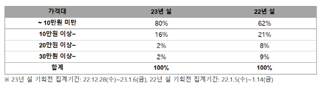 화면 캡처 2023-01-08 131753