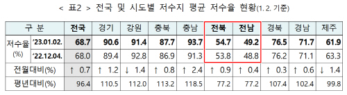 가뭄